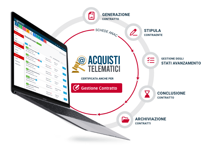 Modulo Gestione Esecuzione Contratto della suite di eProcurement certificata Acquisti telematici