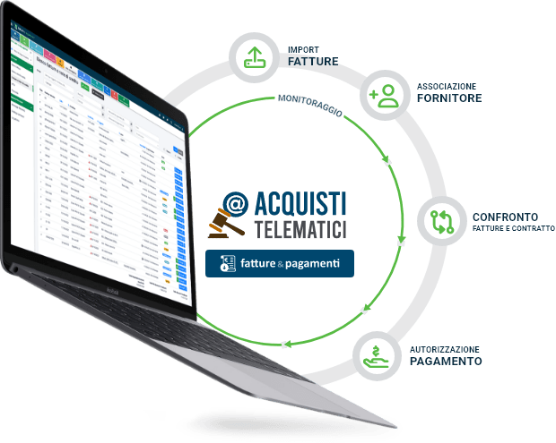 Software gestione fatture e pagamenti