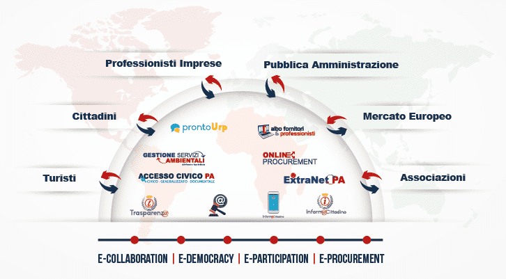 digital-smart-community-digitalpa