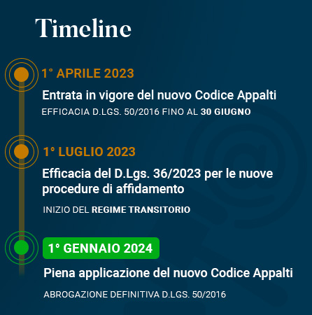Timeline del regime transitorio - Nuovo Codice Appalti